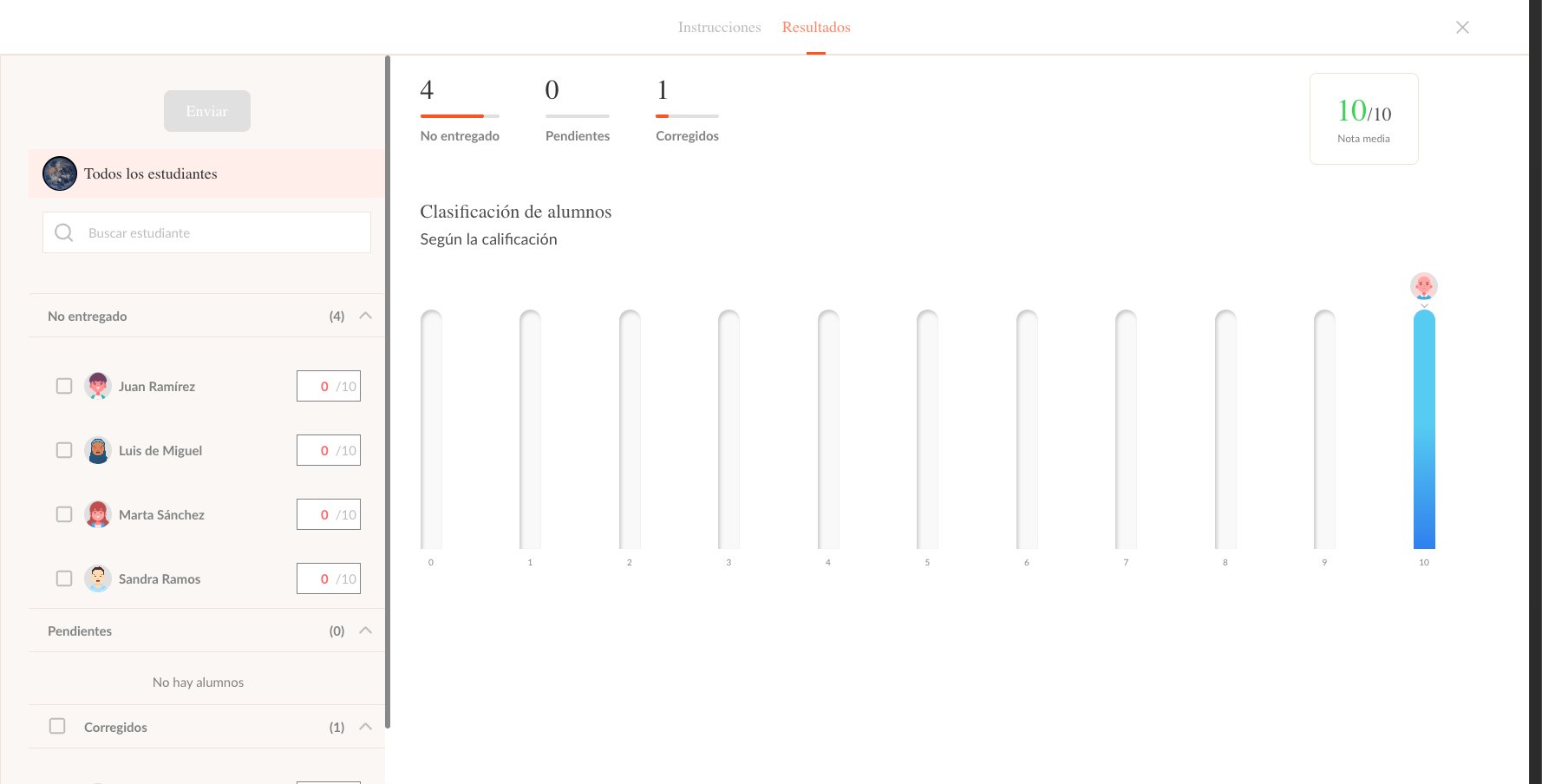 Vista principal de resultados de evaluación