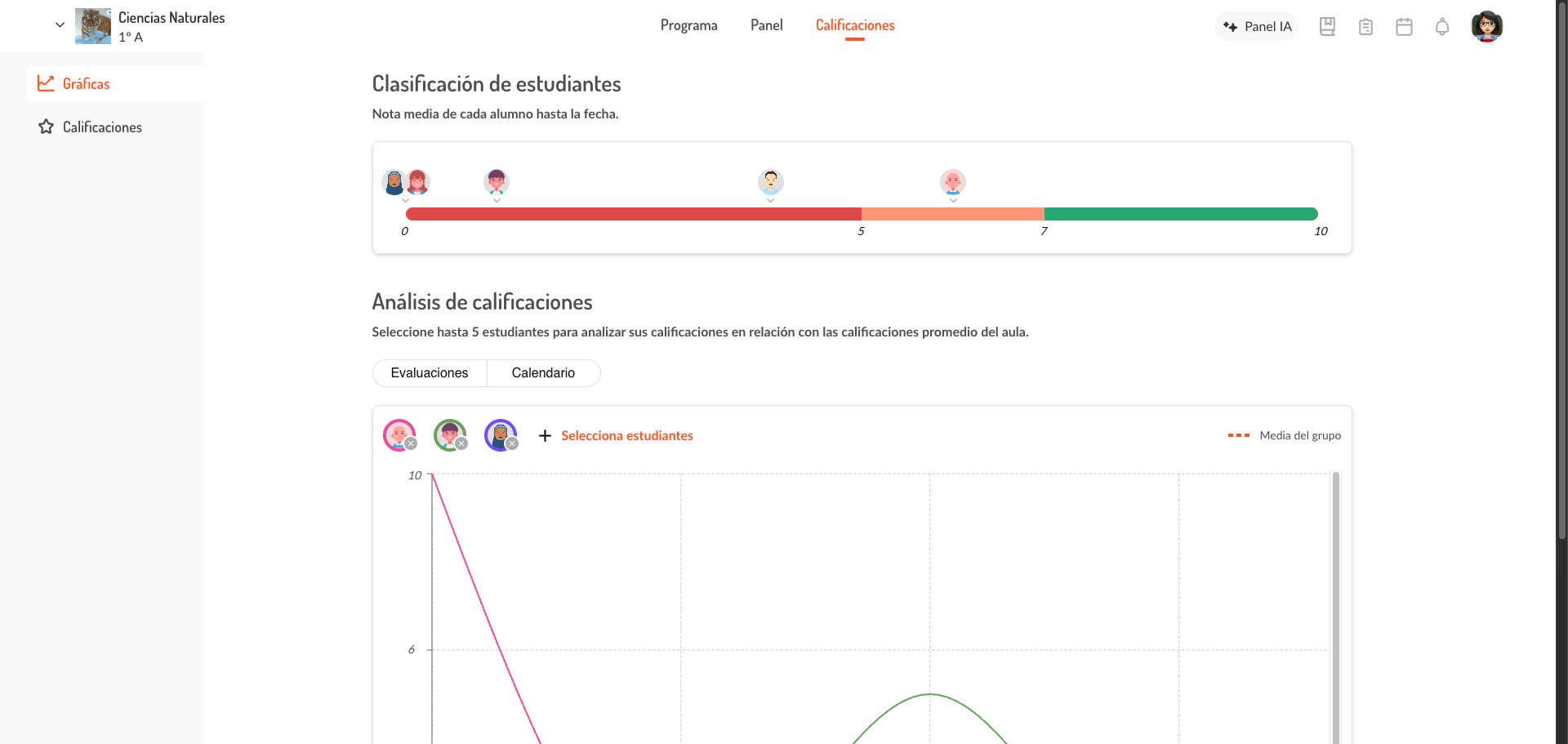 Tab de calificaciones del curso