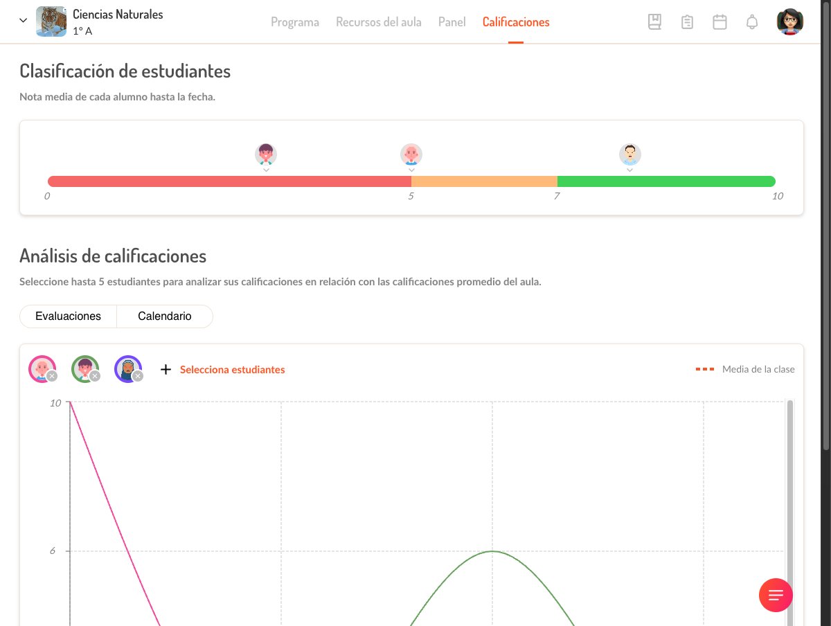 Vista de calificaciones sin datos